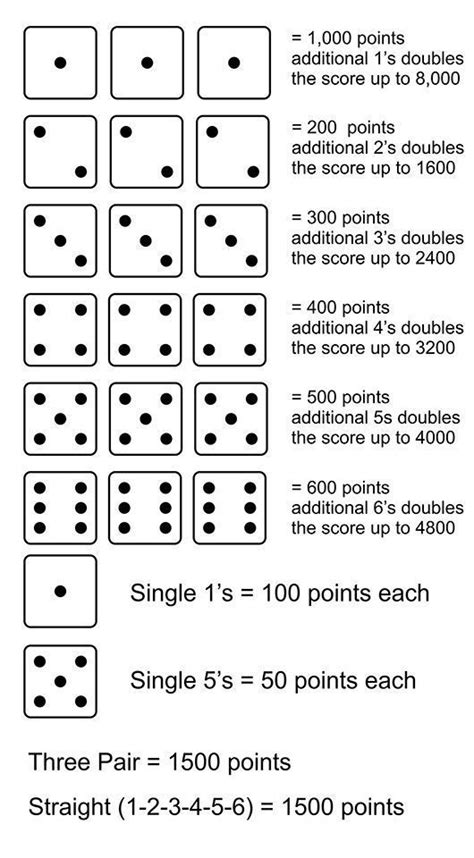 dice 10000 scoring|Dice 10000 .